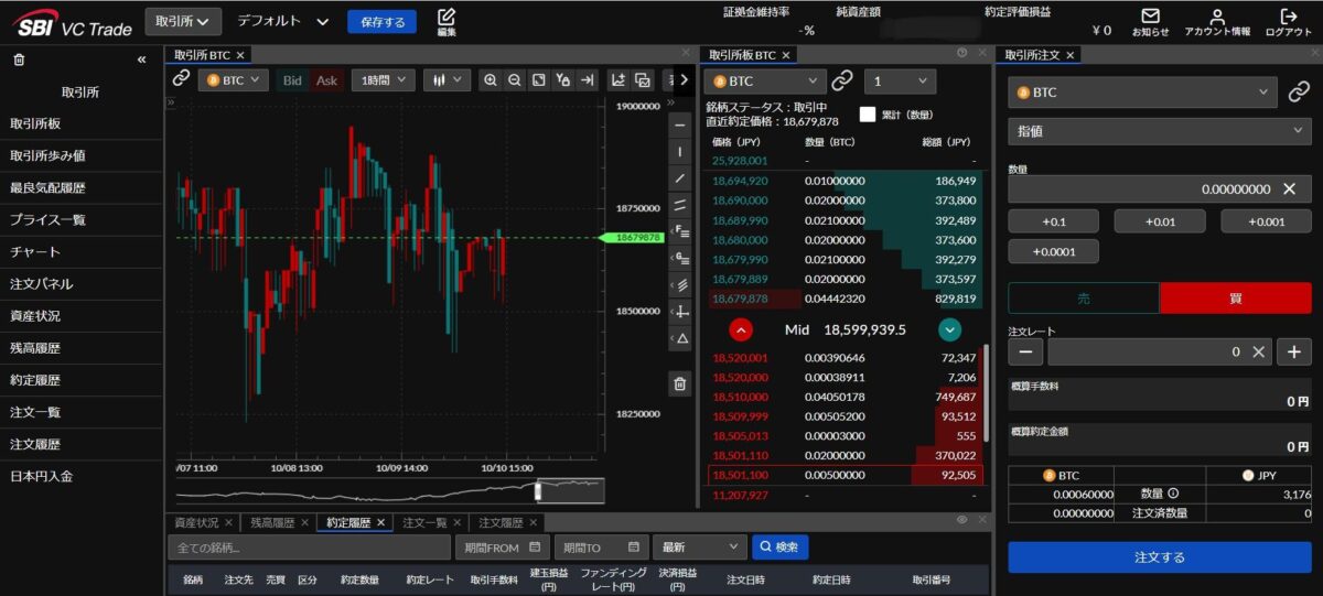 「SBI VCトレードのBTC取引画面。チャートと注文パネルが表示された様子
